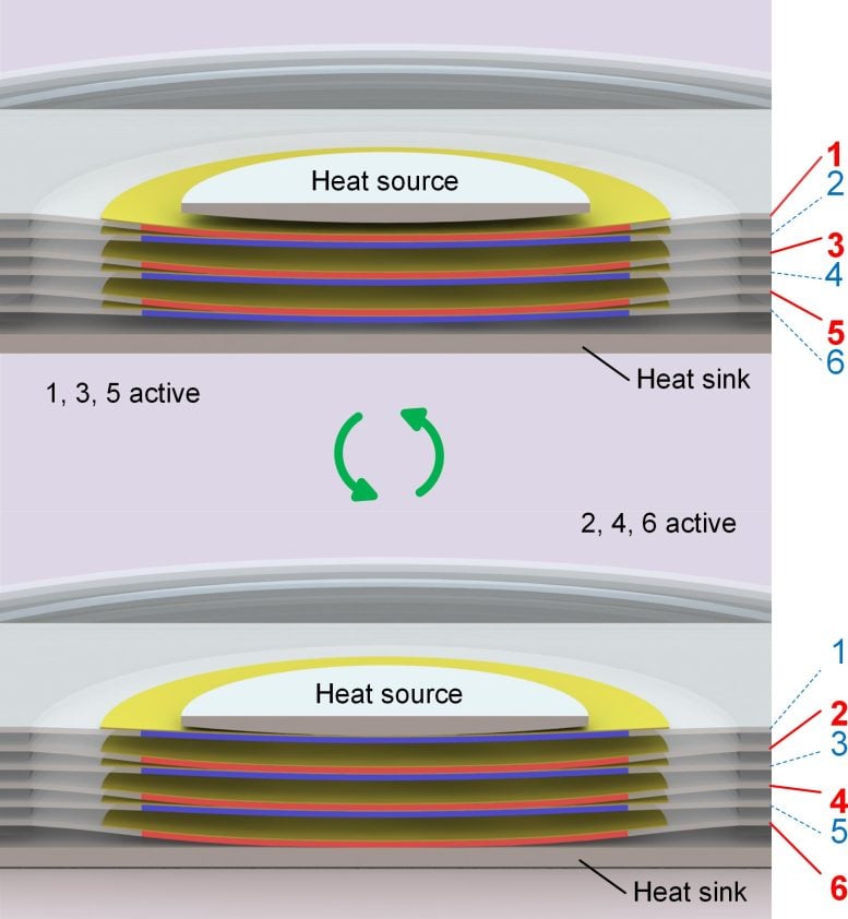 Thin Film Cooling Device Diagram